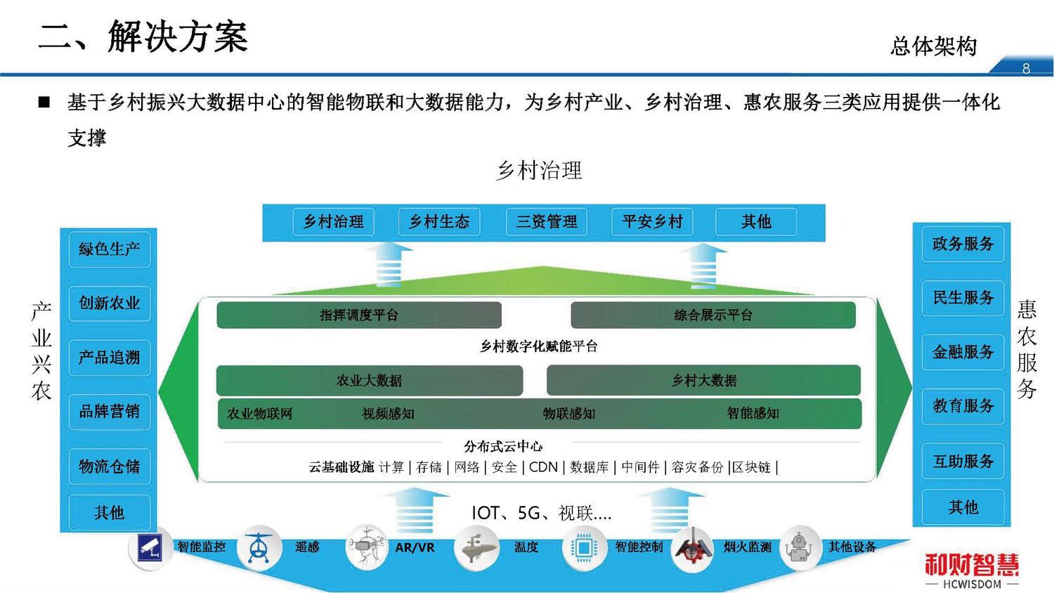 和財智慧數字鄉村建設方案_頁面_08.jpg