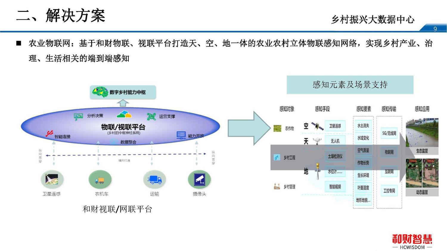 和財智慧數字鄉村建設方案_頁面_09.jpg